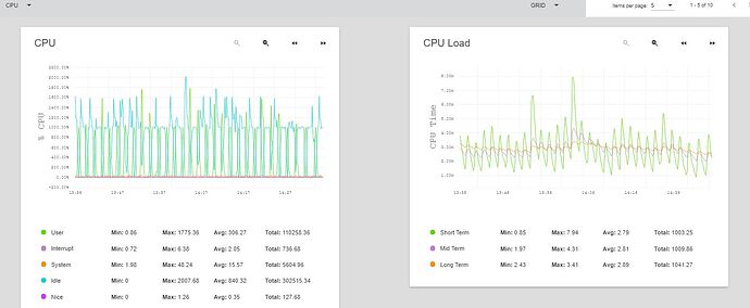 CPU load