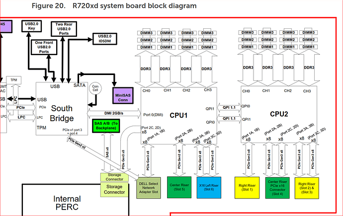 dell r720xd system board block