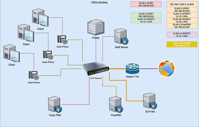Org_Network