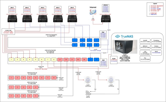 NetworkPhases-Cabling