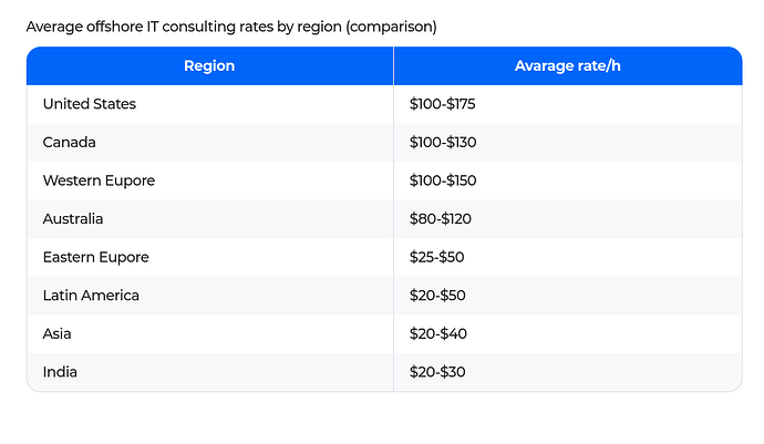 2021.IT.Consulting.Pricing