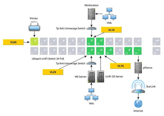UniFi Switch 24 PoE