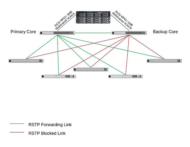 RSTP Diagram - 1