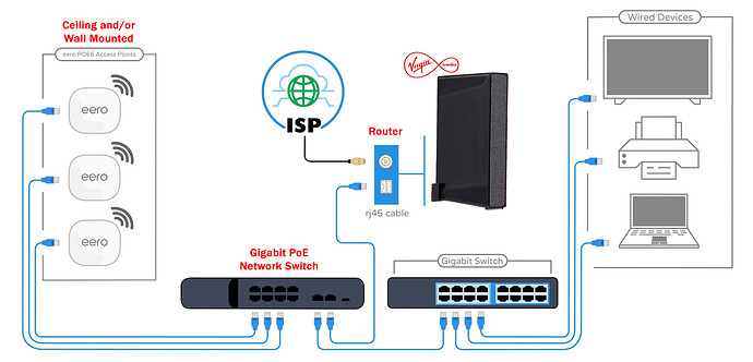 Eero PoE