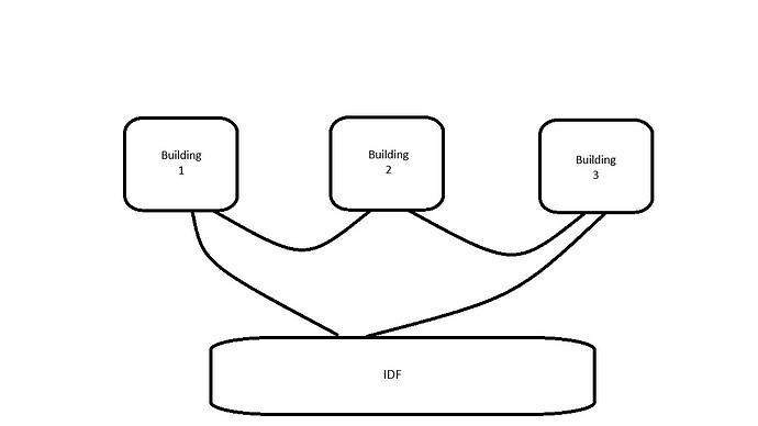CableRun_DaisyChain