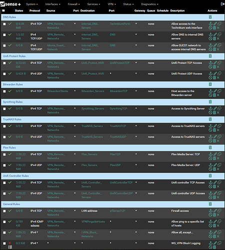 Wireguard Firewall Rules
