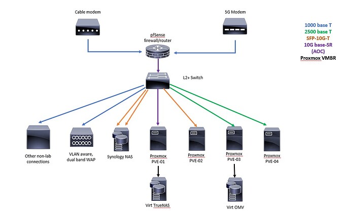 Network Diagram