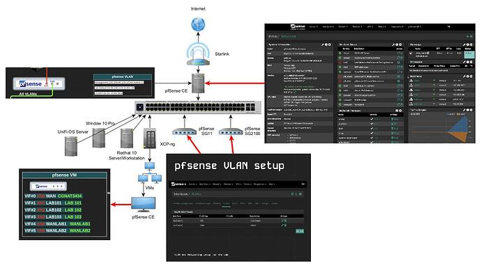 MyLabSetup