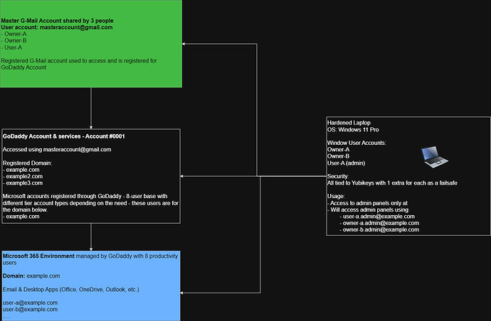 godaddy_ms365_layout.drawio