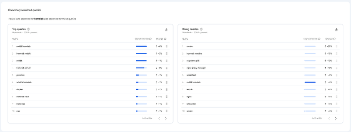 homelab-associated-searches