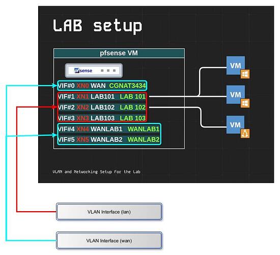 LabSetup
