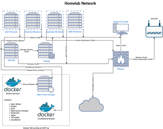 Homelab Network.drawio(2)