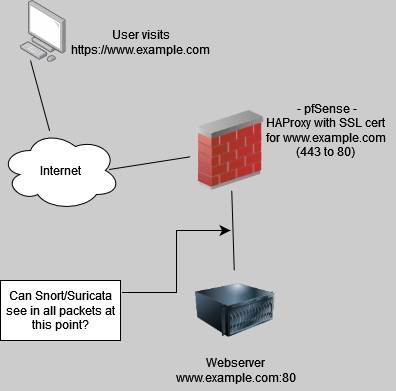 Migrating from Sophos UTM Home Use License - Networking