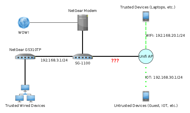 netgate 1100