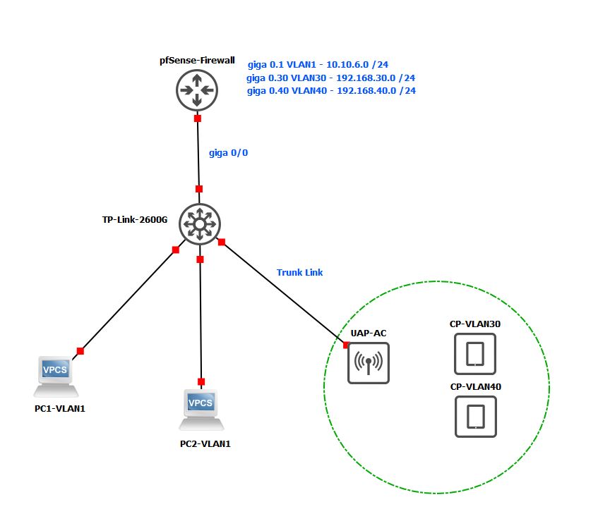 Router on a stick. VLAN Router on Stick. Router on a Stick топология. Router on Stick scheme. Cisco Sticky.