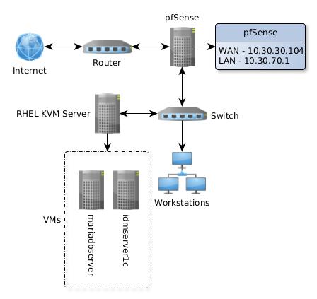 Network