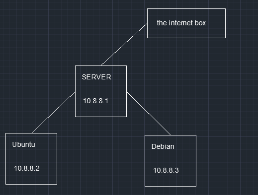 teh%20internet%20box