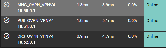 OVPN_Server_Pings