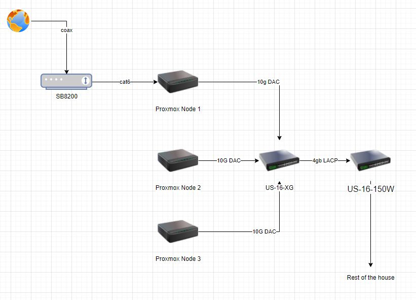 Pfsense + UDM + VLANs: The perfect home network