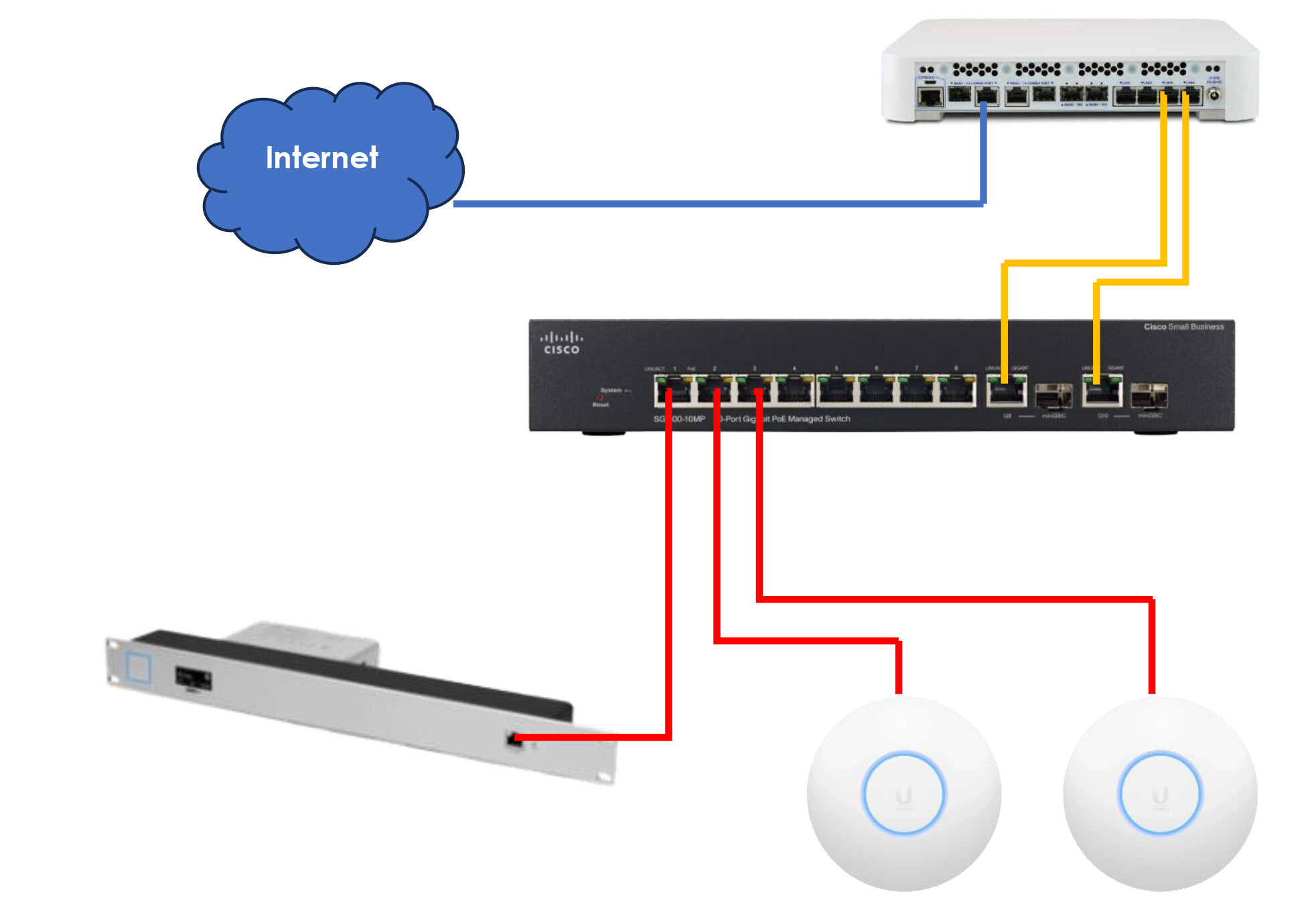 What is happening? - VLANs not working on UniFi Switch-8 via