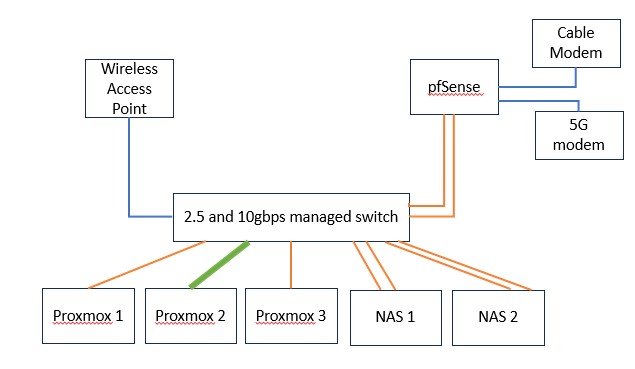 Network Diagram