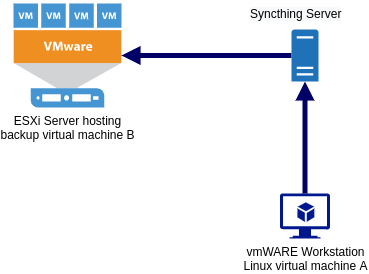 vmware