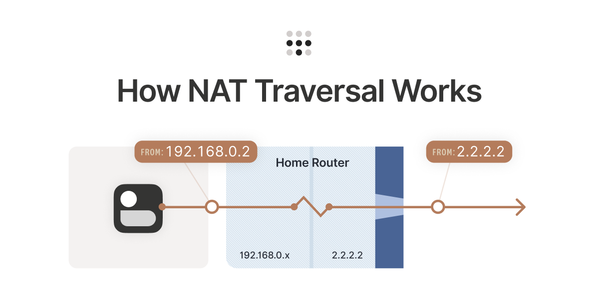 Tailscale. Nat traversal. Таблица Nat traversal. Traversal using relay Nat иконка. Nat traversal Table.