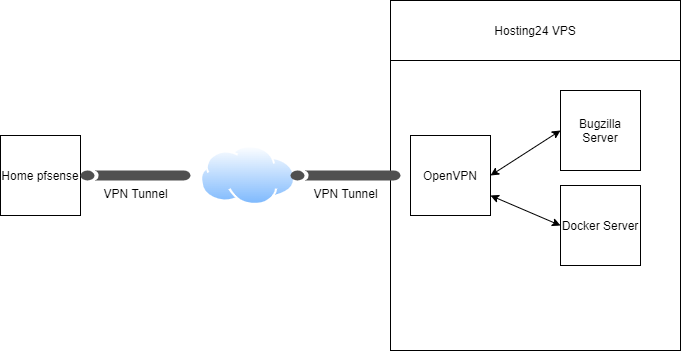 env-setup.drawio