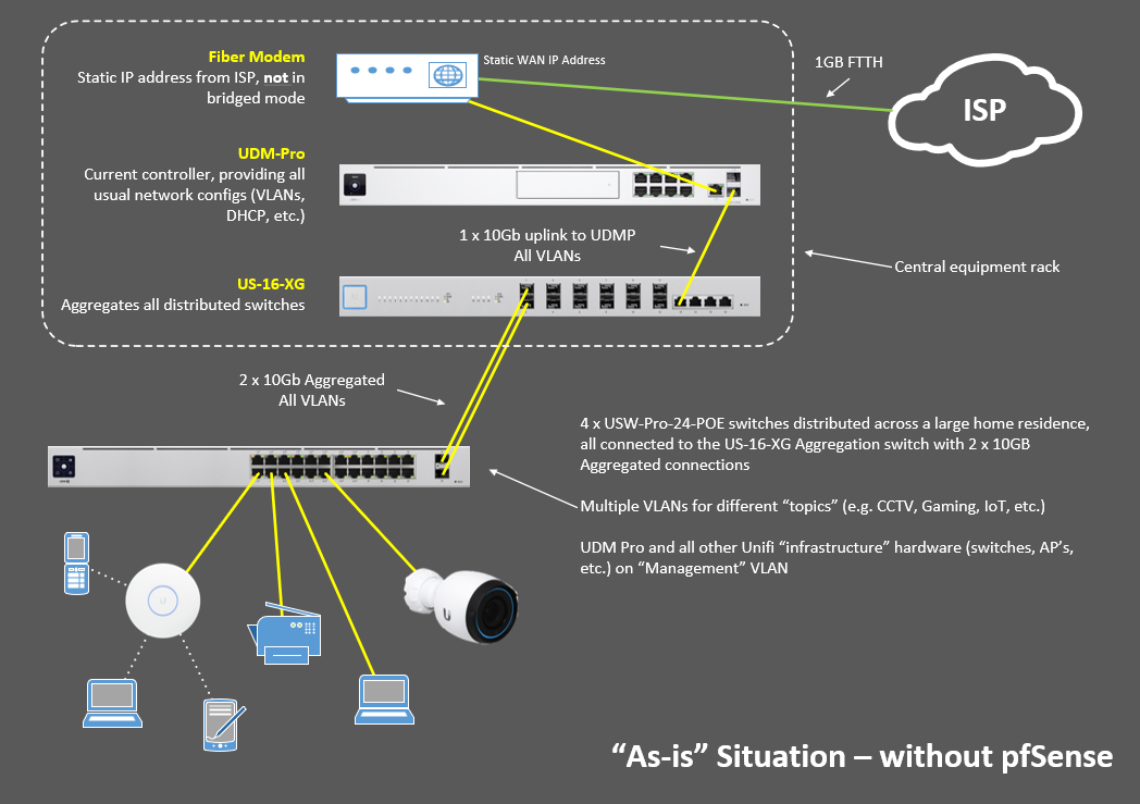 UDM Pro And PfSense Networking Firewalls Lawrence Systems Forums UDM Pro And PfSense Networking Firewalls Lawrence Systems Forums